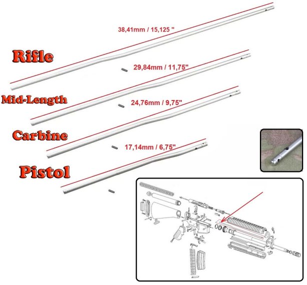 AR-15 Gasrohr / Gastube für Rifle, Mid-Length, Carbine und Pistol mit direktem Gas-System, Edelstahl