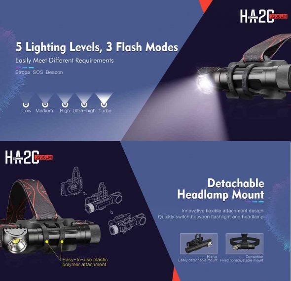LED Stirnlampe / Multifunktionslampe Klarus HA2C 3200 Lumen mit Akku + Ladekabel