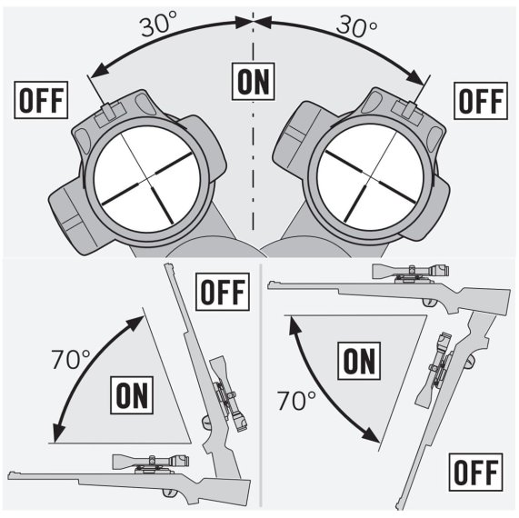 Swarovski Optik Z8i+ 1-8x24 L/SR - Zielfernrohr mit beleuchtetem 4A-I Absehen, extrem großem Sehfeld und SWAROLIGHT Technologie