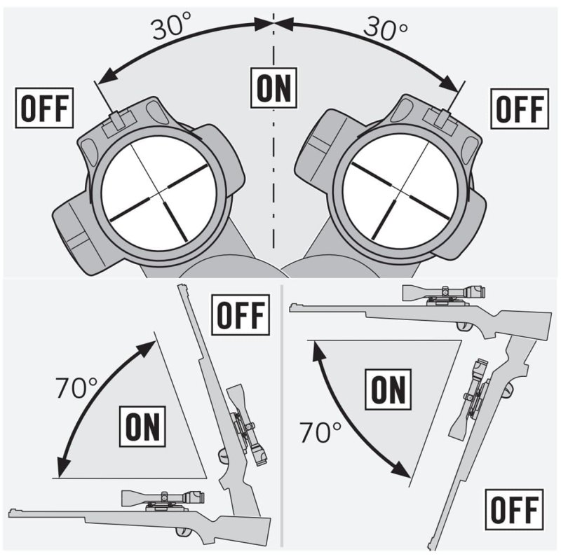 Swarovski Optik Z8i+ 1-8x24 L/SR - Zielfernrohr mit beleuchtetem 4A-I Absehen, extrem großem Sehfeld und SWAROLIGHT Technologie
