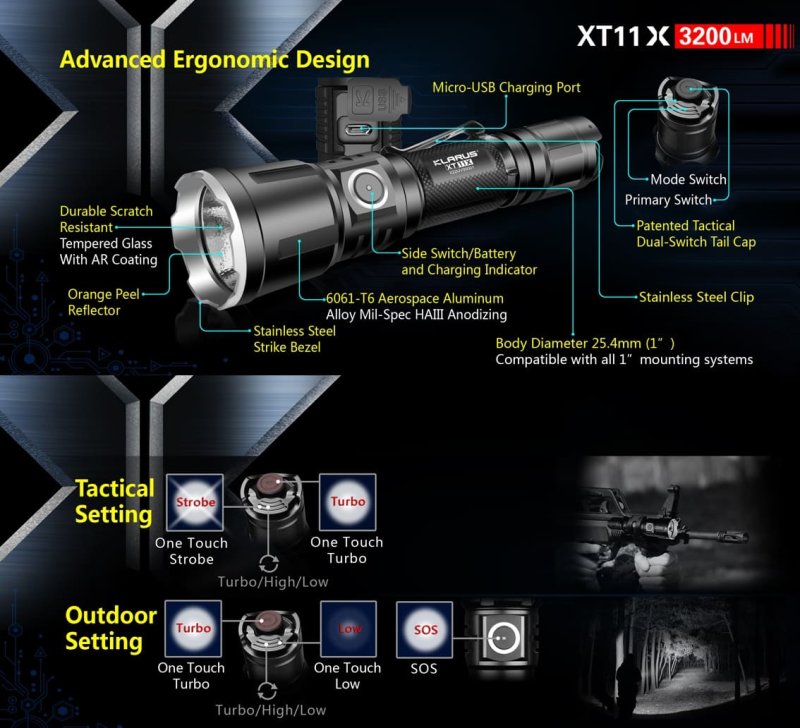 Klarus XT11X aufladbare taktische LED Taschenlampe mit 3200 Lumen